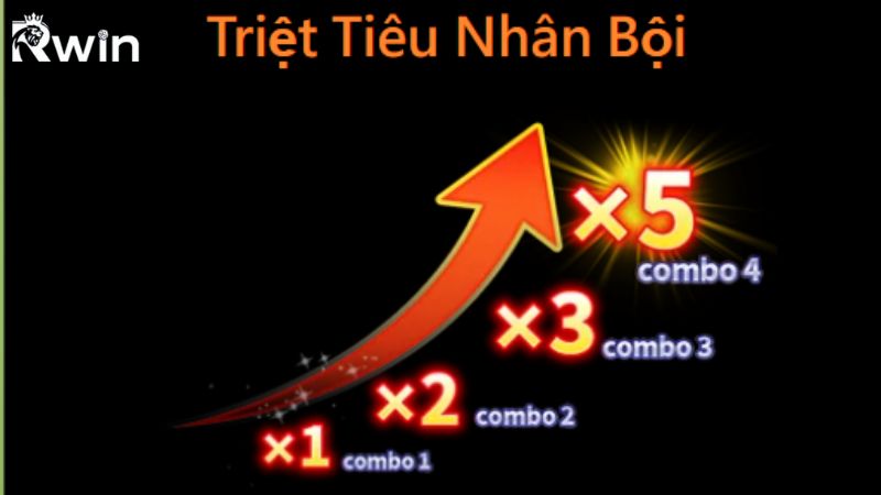 Cơ chế Triệt Tiêu Nhân Bội trong Super Ace nổ hũ Bl555